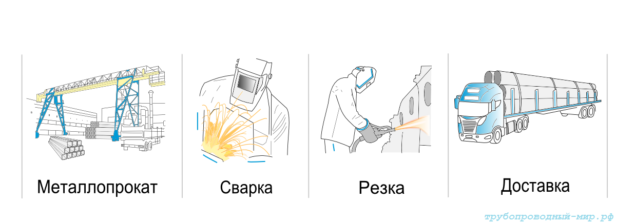 Металлопрокат, резка металла, сварка, доставка