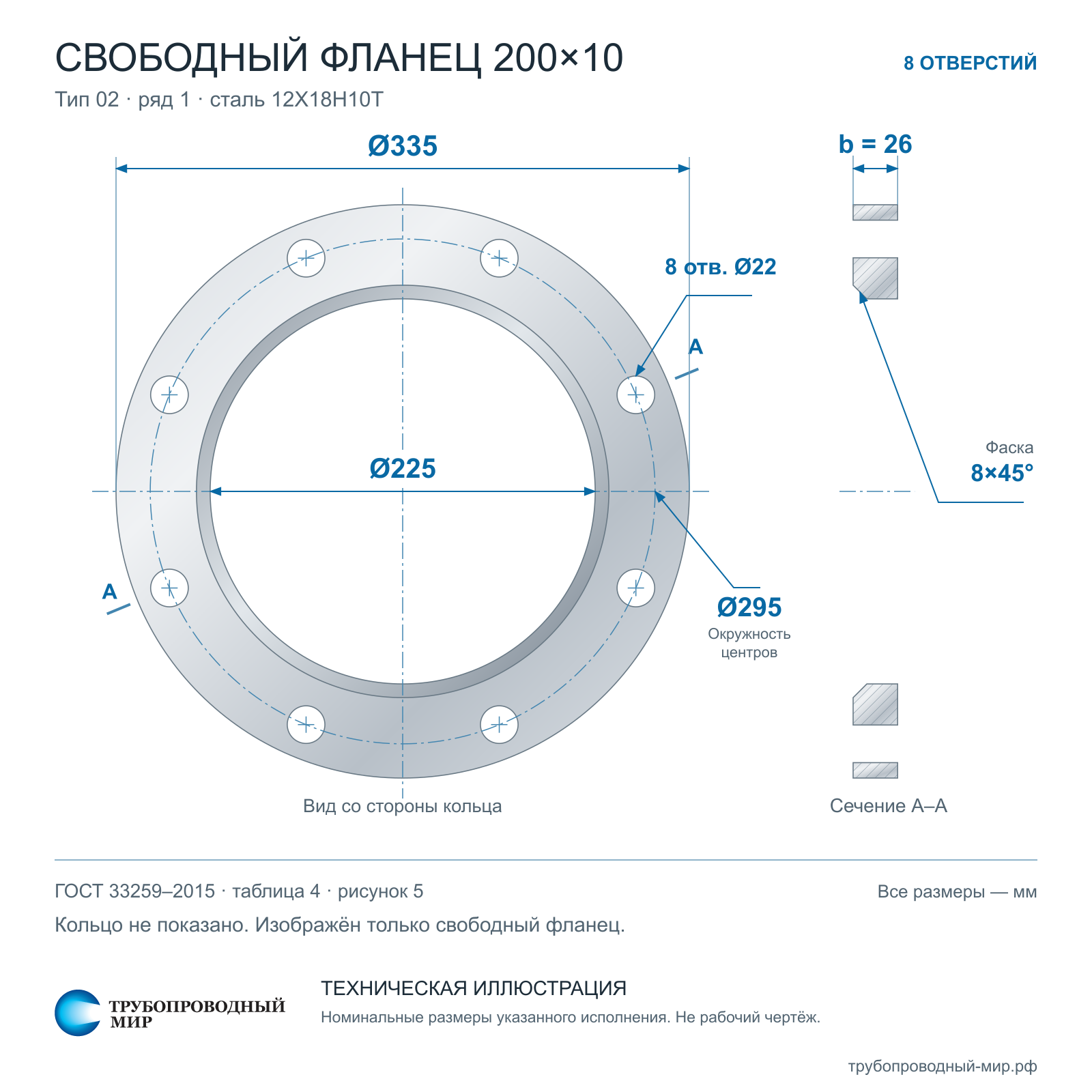 ������ 200�10, 12�18�10�, ���� 12822