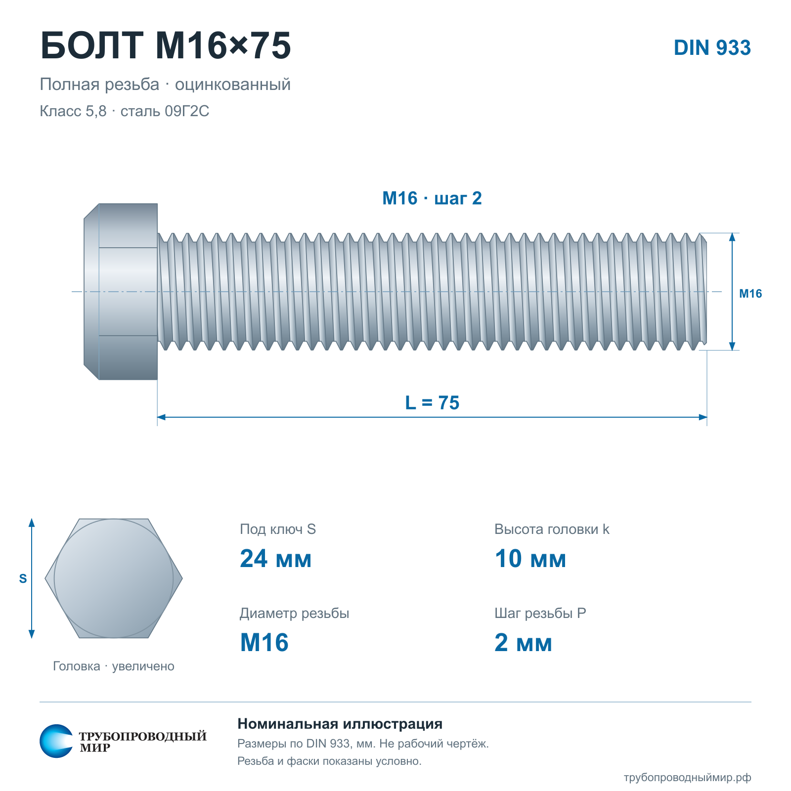 ���� �16�75 5,8 ����� 09�2� ��. DIN 933