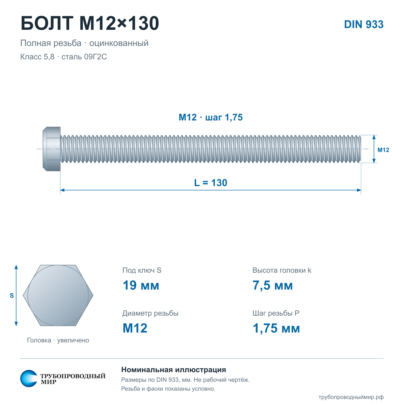 ���� �12�130 5,8 ����� 09�2� ��. DIN 933