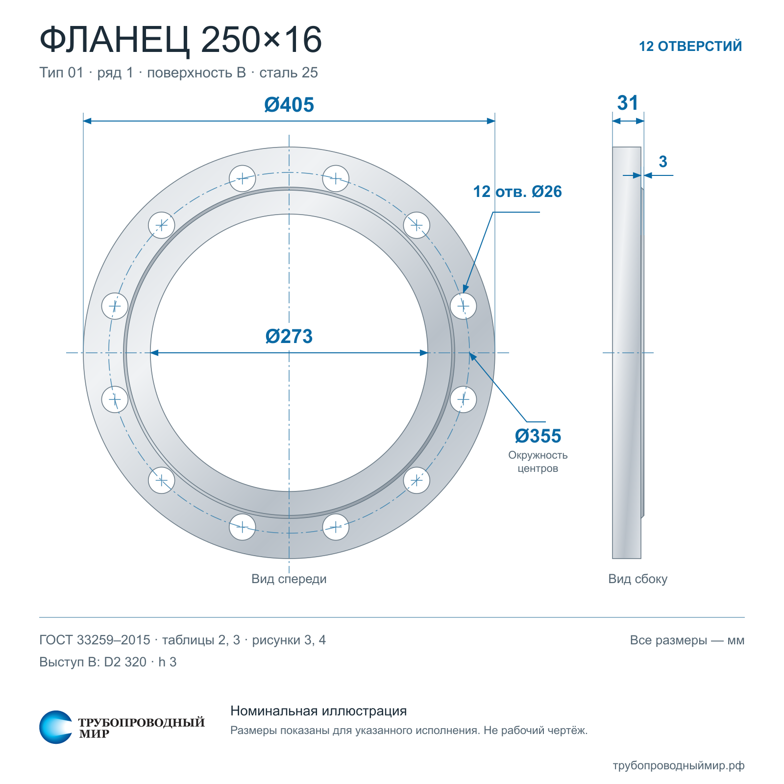 ������ 250�16 ��. 25