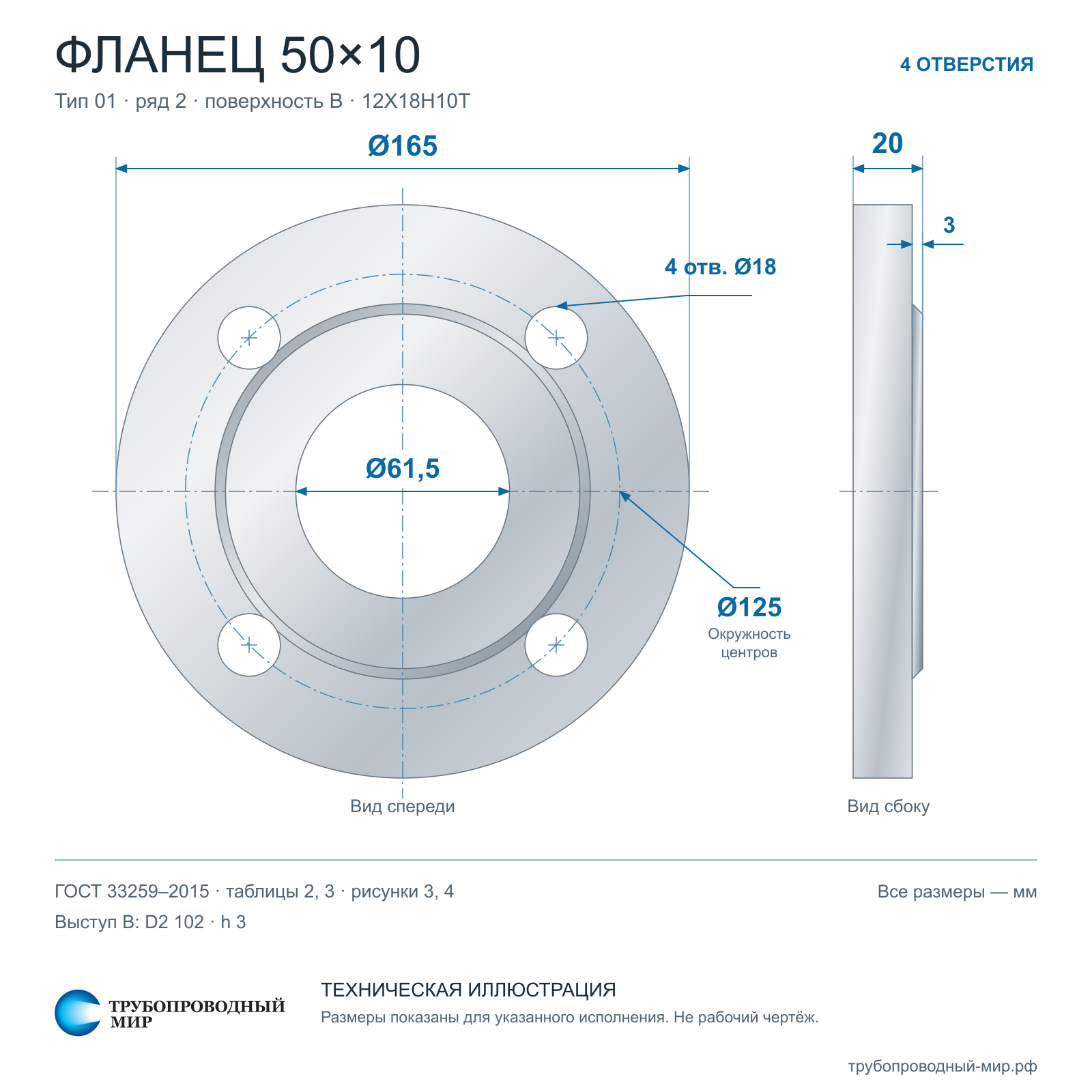 ������ 50�10 12�18�10�, ��� 2.