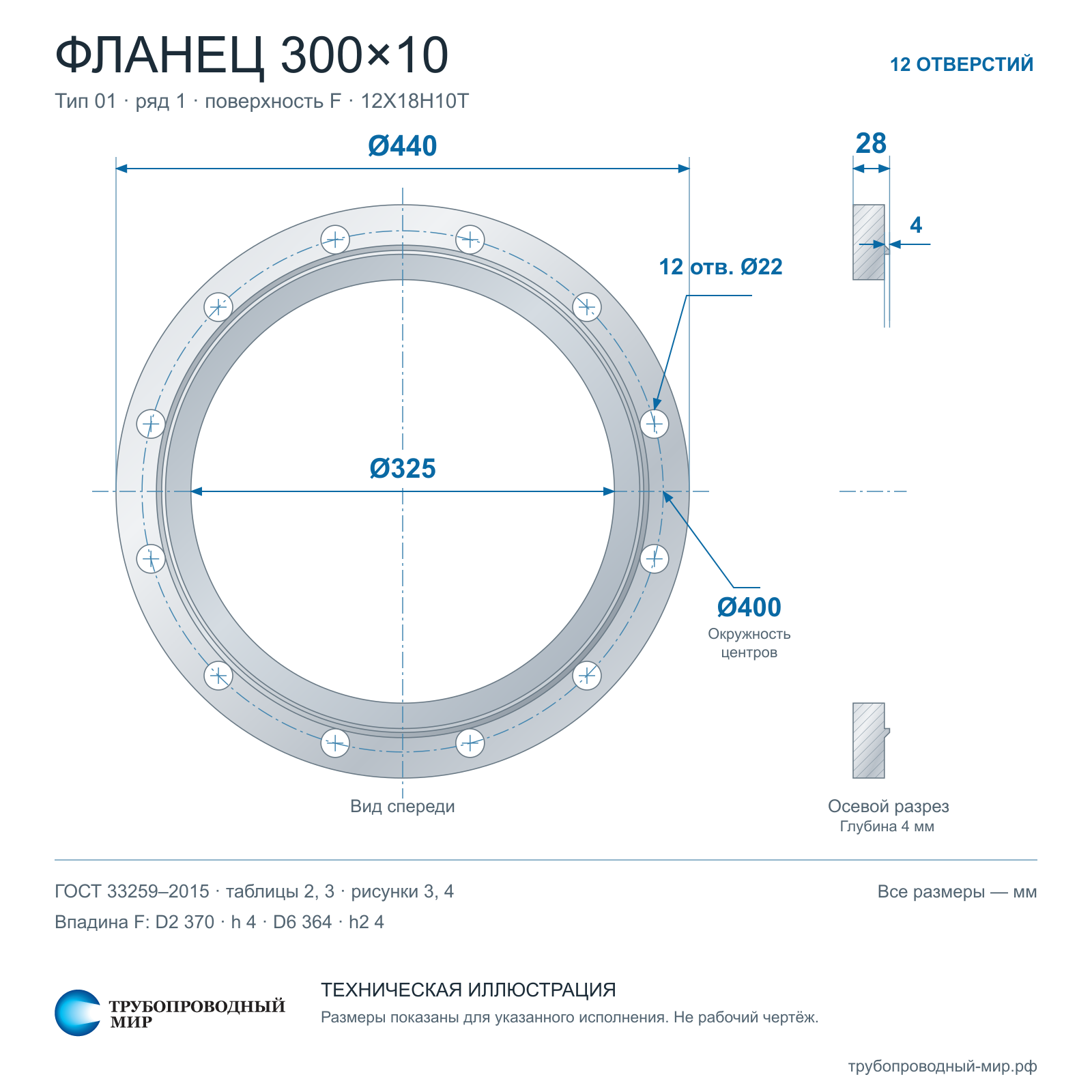 ������ 3-300�10 12�18�10�